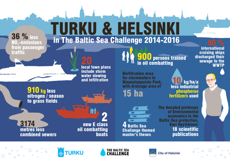 infograf-city