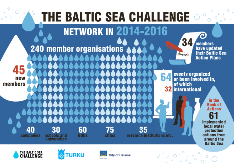 infograf-network