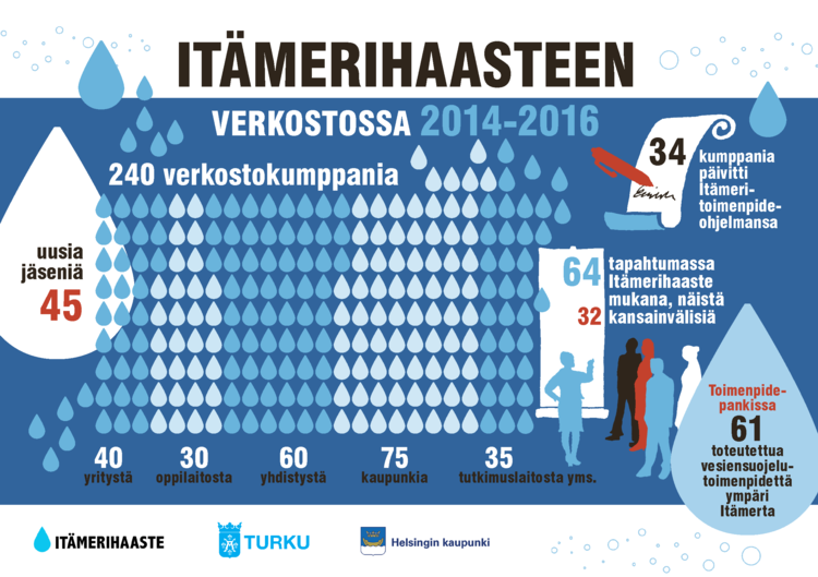 infograf-verkosto